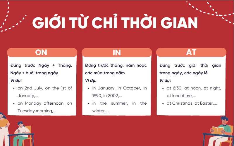 Hướng dẫn cách sử dụng các giới từ chỉ thời gian phổ biến