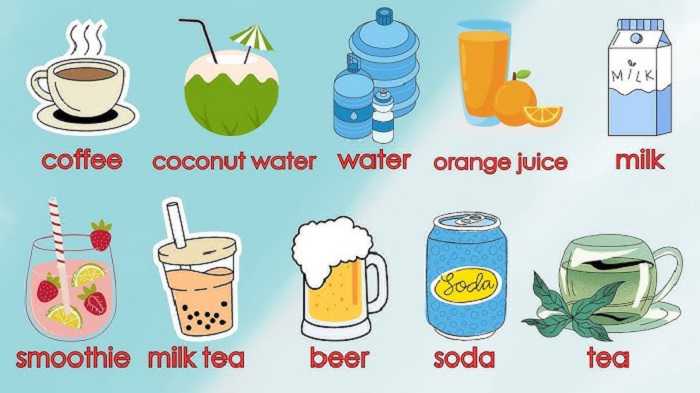 Từ Vựng Về Đồ Uống (Beverages)